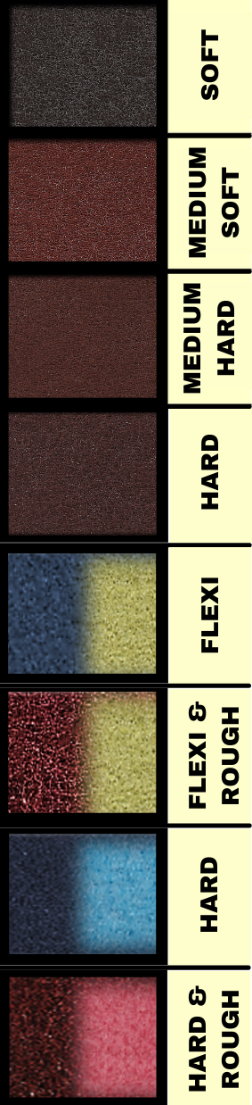 Non-woven Disc Roughness